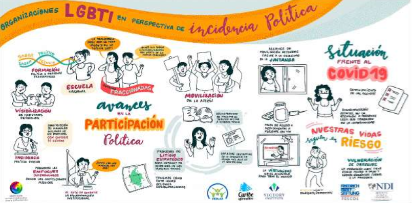 Encuentro de organizaciones sociales y colectivas LGBTI que hacen incidencia política en Colombia