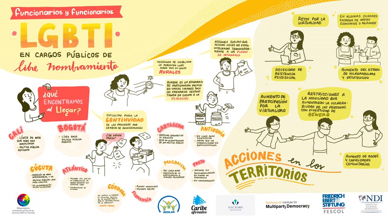 Primer encuentro nacional de funcionarios y funcionarias LGBTI en cargos públicos